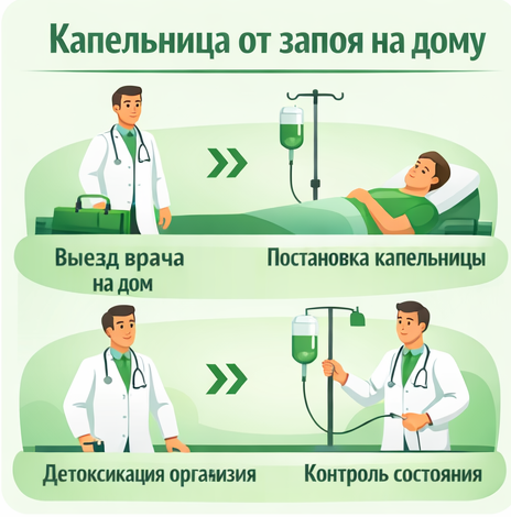 капельница от запоя в Комсомольске-на-Амуре в клинике Санати